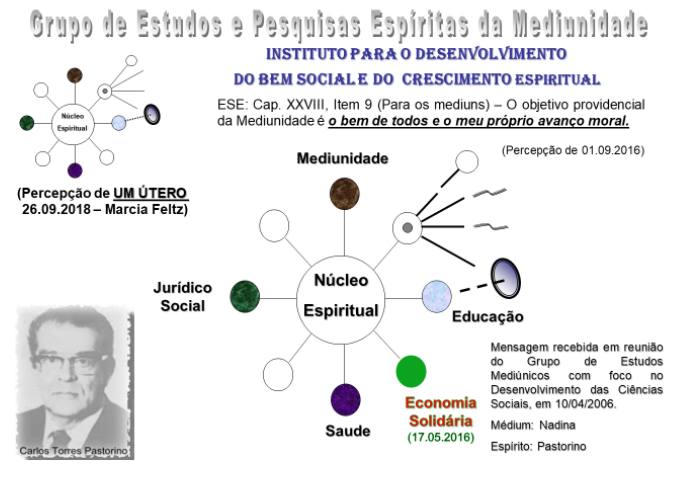 rede do bem social e do crescimento espiritual